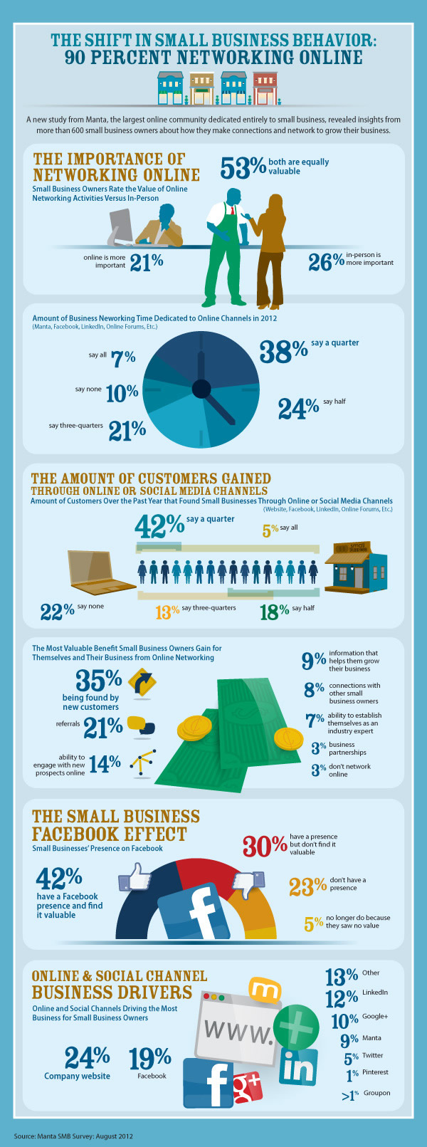 Manta-infographic